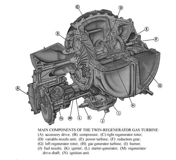Cut-away of Turbine engine.