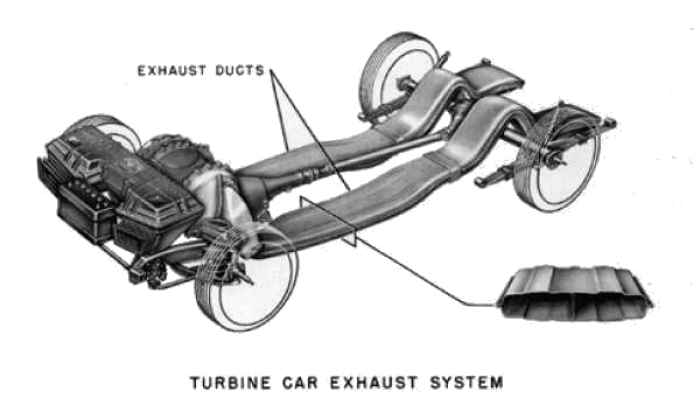 Exhast System
