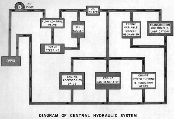 Hydralic Diagram