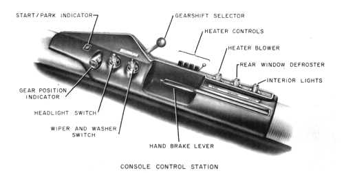 Console