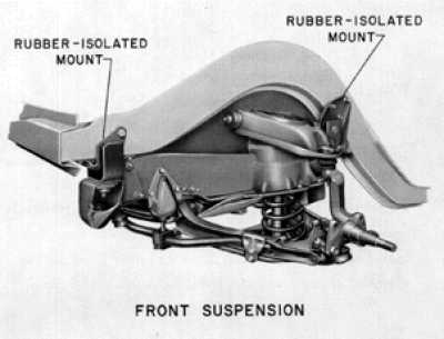 Front Suspension