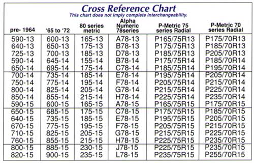 Tire Diameter Comparison Chart