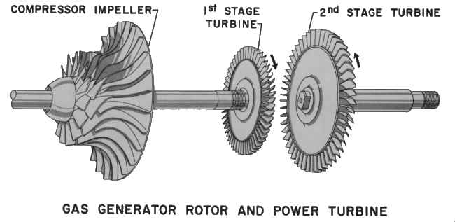 Turbine Wheels