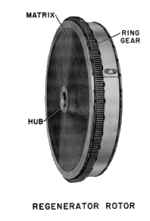 Regenerator Rotor